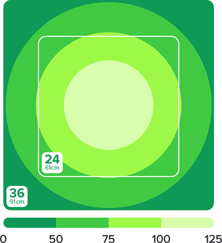 Hydra&reg; Edge 44HD PAR