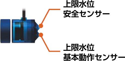 �Z���T�[& �R���g���[���[