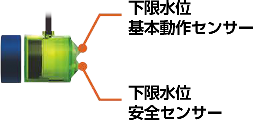 �Z���T�[& �R���g���[���[