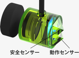 2つの安心セキュリティ機能