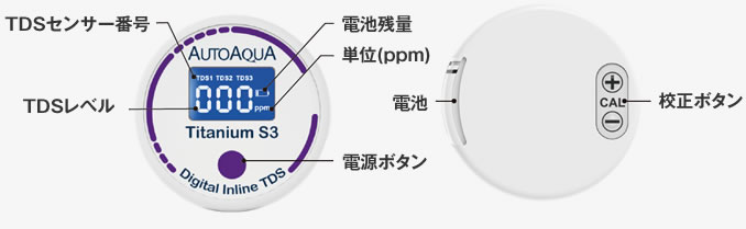 �f�W�^�� �C�����C��TDS���[�^�[