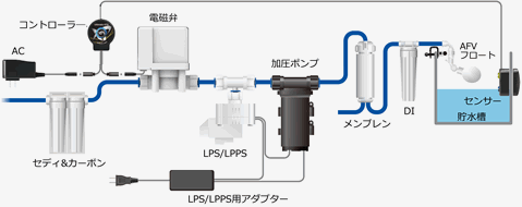 加圧ポンプを使用した設置