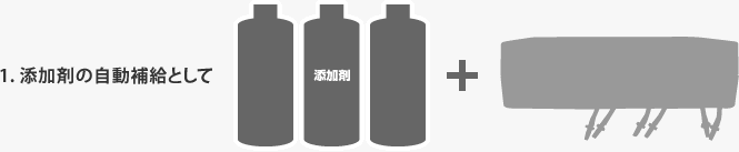 �Y���܂̎����⋋�Ƃ���