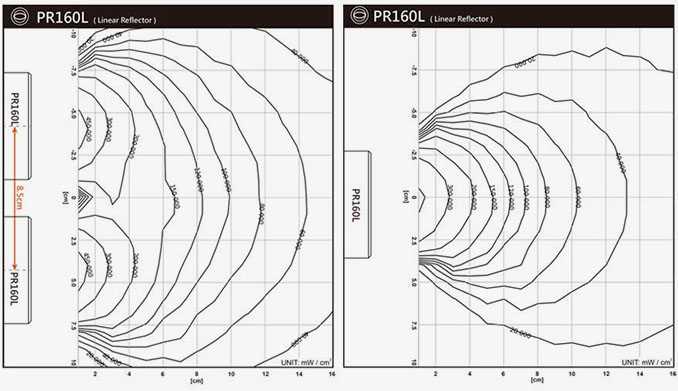 Intensity Maps