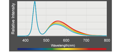 Kessil TUNA BLUE �X�y�N�g���E��