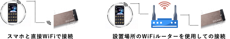 スマホやタブレットとの接続方法